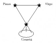 Sixième signe zodiacal: Vierge