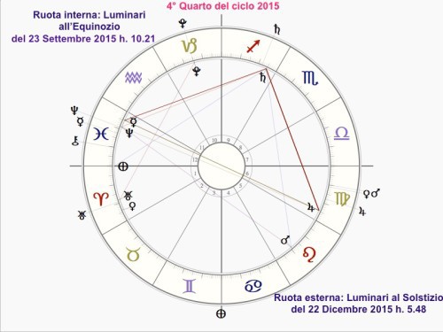 4°-Quarto-del-Ciclo-2015-500x375